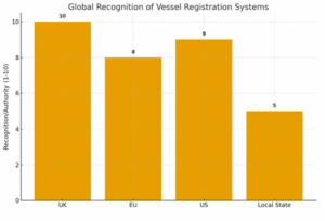 UK Vessel Registration