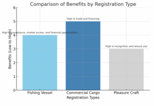 Fishing Vessel Registration