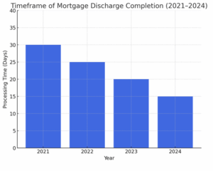 Discharge of a Mortgage