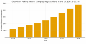 Fishing Vessel (Simple) Registration