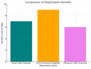 Small Ships Register